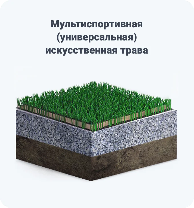 Мультиспортивная искусственная трава