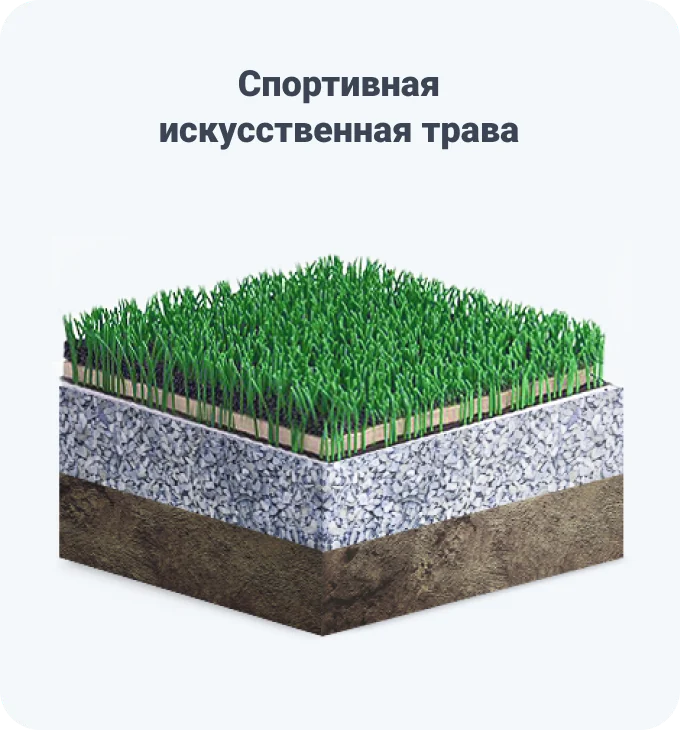 Спортивная искусственная трава